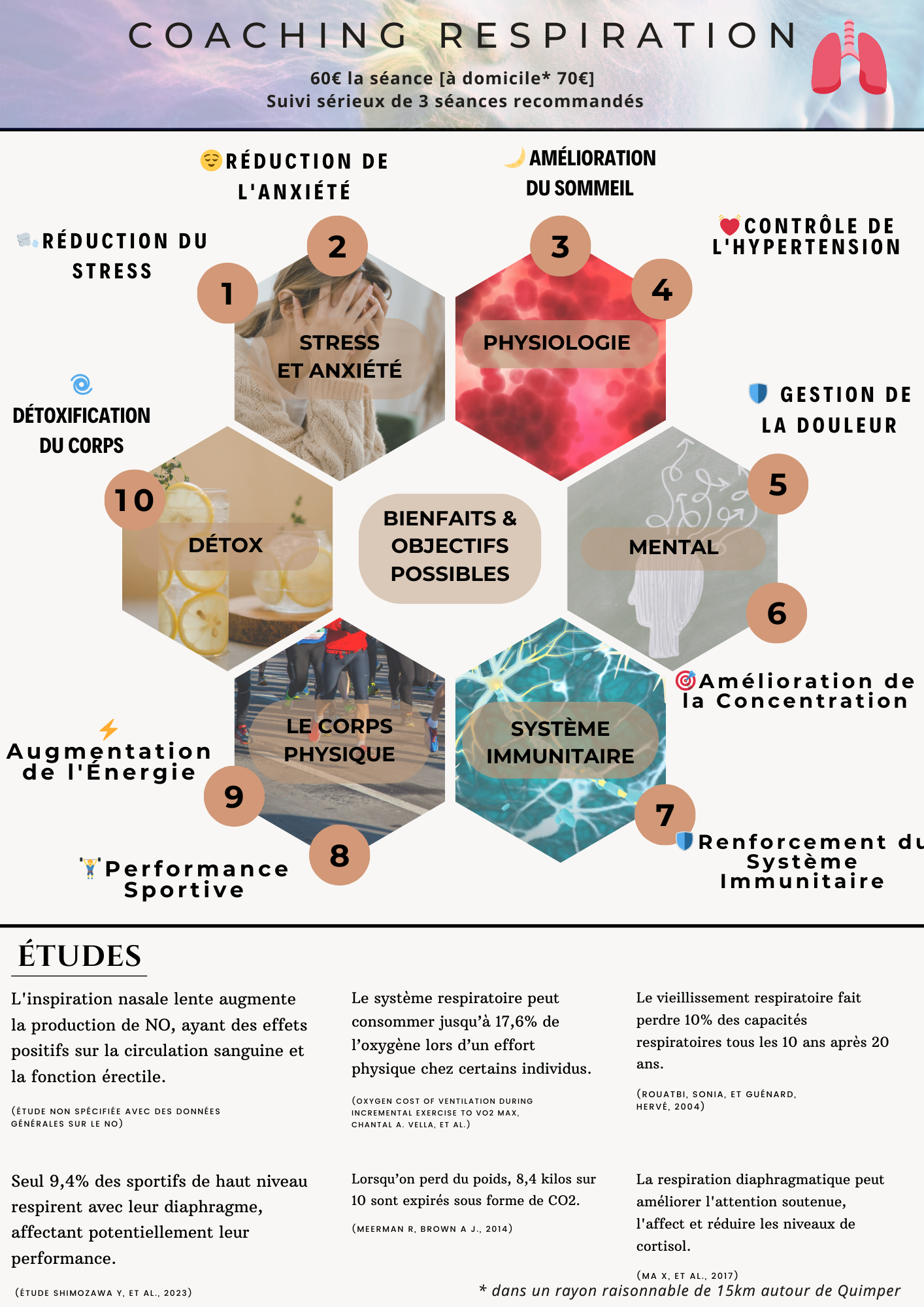 Coaching respiration